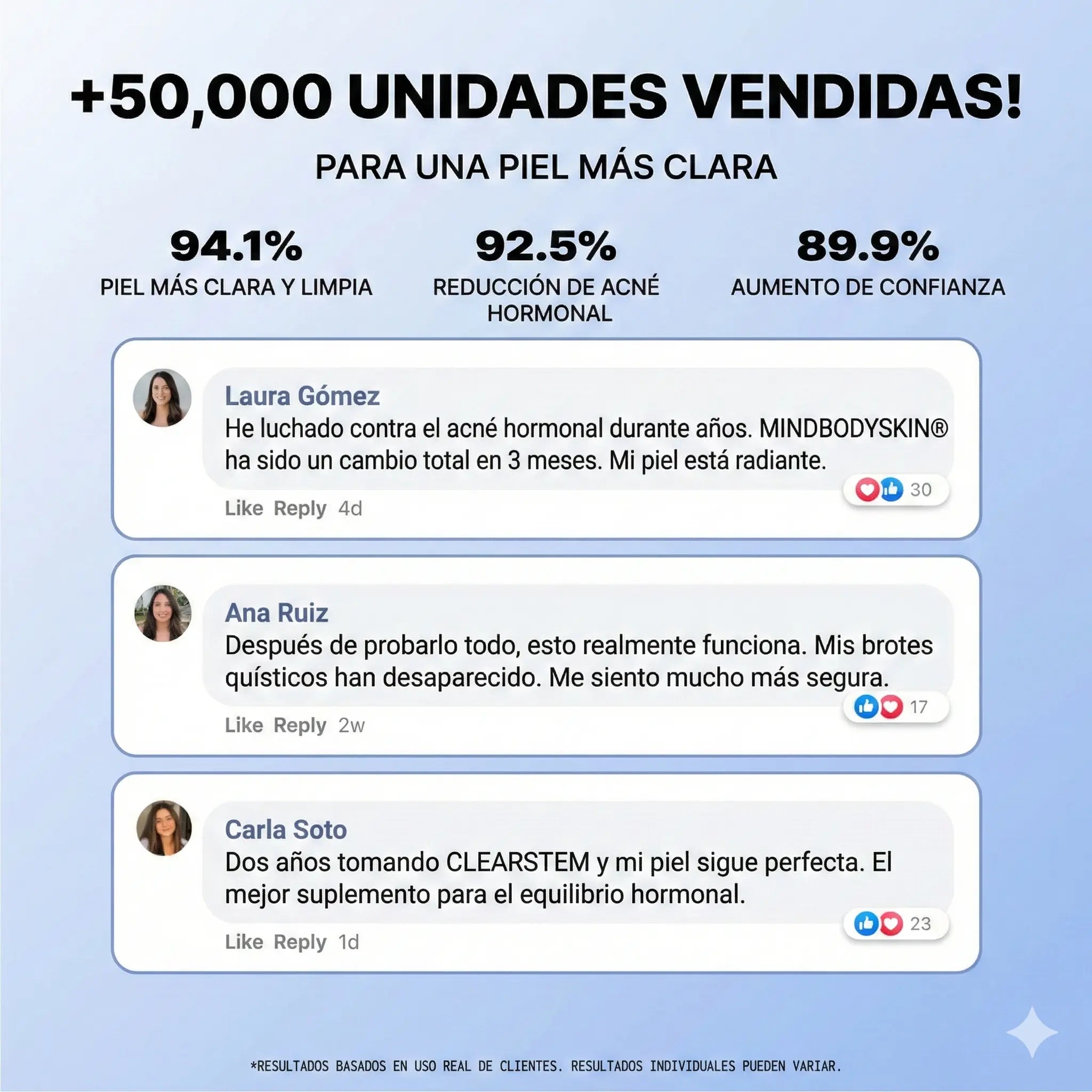 MINDBODYSKIN® - Acaba con el Acné Hormonal en 7 Días.